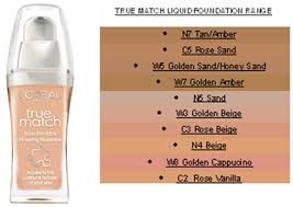 Loreal True Match Super Blendable Perfecting Foundation Review