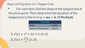 Find The Slope Of The Tangent Line At