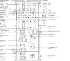 Battery feed 2 (passenger compartment fuse panel). 1999 Ford Explorer Fuse Box Location Schema Wiring Diagrams Close Class A Close Class A Cultlab It