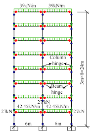 beam column connections under seismic