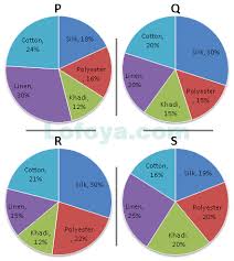 Pie Charts Data Interpretation Question 1684 Lofoya
