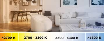 which colour rature for which room