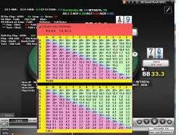 Free Holdem Manager 2 Hud Heads Up Poker And Spin And Go