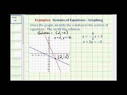 System Of Equation Given A Graph