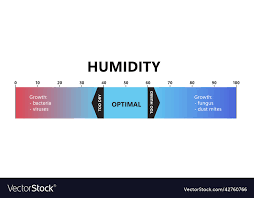 humidity level optimal indoor too dry