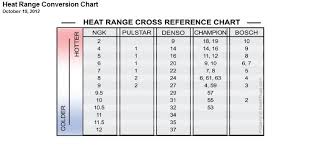 Spark Plug Heat Range Comparison Chart Autolite