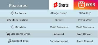 Difference Shorts Youtube gambar png