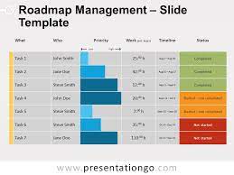roadmap management for powerpoint and