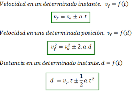 Resultado de imagen para mruv formulas