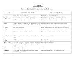 Example Of Diet Chart Template Templates At