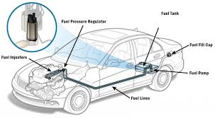 Can a bad fuel pump relay cause car not to start. 10 Symptoms Of A Bad Fuel Pump And Replacement Cost In 2021