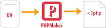 Image result for e-world tech phpmaker