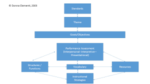 Specific Guidelines Diagrams Relational Diagram Center