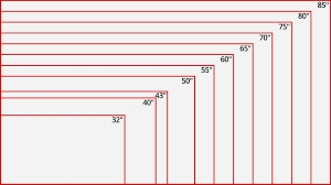 Input Lag Of Tvs Rtings Com