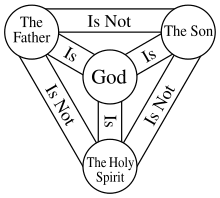 Holy Spirit In Christianity Wikipedia