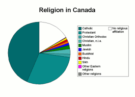 Religion In Canada New World Encyclopedia