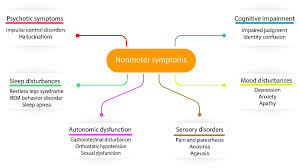 the evolution of critical symptoms
