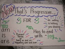Present Tense Progressive Verbs Anchor Chart Grammar