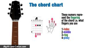 How To Read Chords Guitar Images Guitar Chords Finger