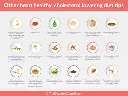 Diabetes And Cholesterol What Is The Relationship