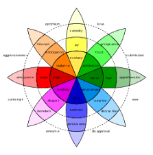 Contrasting And Categorization Of Emotions Wikipedia