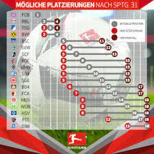 Noch nicht terminiert sind die aufstiegsspiele zur 3. Bundesliga With 3 Rounds Left 7 7 Teams Contesting Relegation El Troll Football