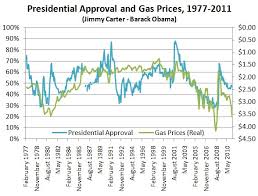 What Fuels Presidential Approval Rasmussen Reports