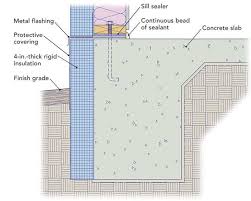 Diffe Types Of Insulated Slabs