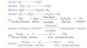 Class 10 Science Chapter Notes