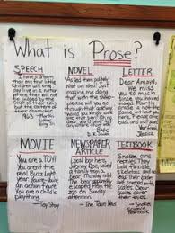 Drama Prose And Poetry Lessons Tes Teach
