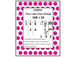 Place Value Chart Addition Strategy Anchor Chart