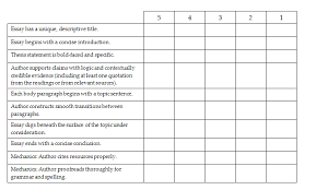 Scoring Rubric narrative writing rubric grade     This is how you should format your essay   Save