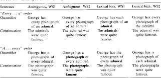 نتیجه جستجوی لغت [ambiguities] در گوگل
