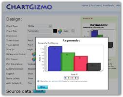 10 Ways To Easily Create Charts Online Without Using Excel