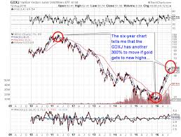 Heres How Junior Gold Miners Could See Another 300 Rally