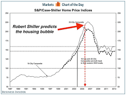 Robert Shiller Nyt Housing Bubble Quote Business Insider