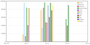 Jquery Flot Bar Chart Multiple Series Stack Overflow