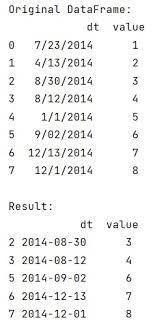 pandas dataframe by timest column