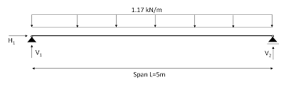 how to calculate timber beam sizes