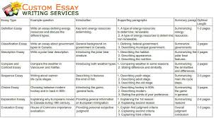 Custom Writing Essays An Essay About Teacher