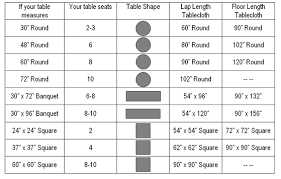 Tablecloth Size Chart Simply Lavish Weddings Events