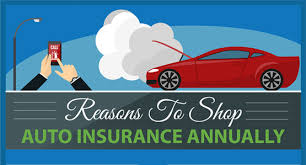 Maybe you would like to learn more about one of these? Reasons To Shop Auto Insurance Annually California Brokerage Insurance Associates In San Diego California