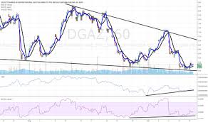 Dgaz Dgaz Stock Charts Trading Technical Plarasivme Ga