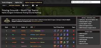 Raider Io Rankings Development Thread World Of Warcraft Forums