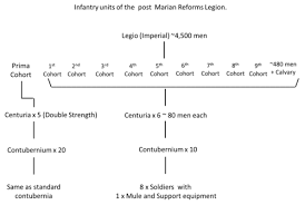 Roman Legion Wikipedia