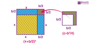 Completing The Square Method To Solve