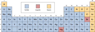 periodic table solids liquids