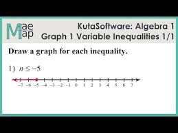 Infinite Algebra 1 Graphing