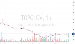 Mercator wa europe glove manufacture company. Topglov Stock Price And Chart Myx Topglov Tradingview