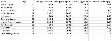 How Fast Are Pga Tour Clubhead Speeds The Answer Has